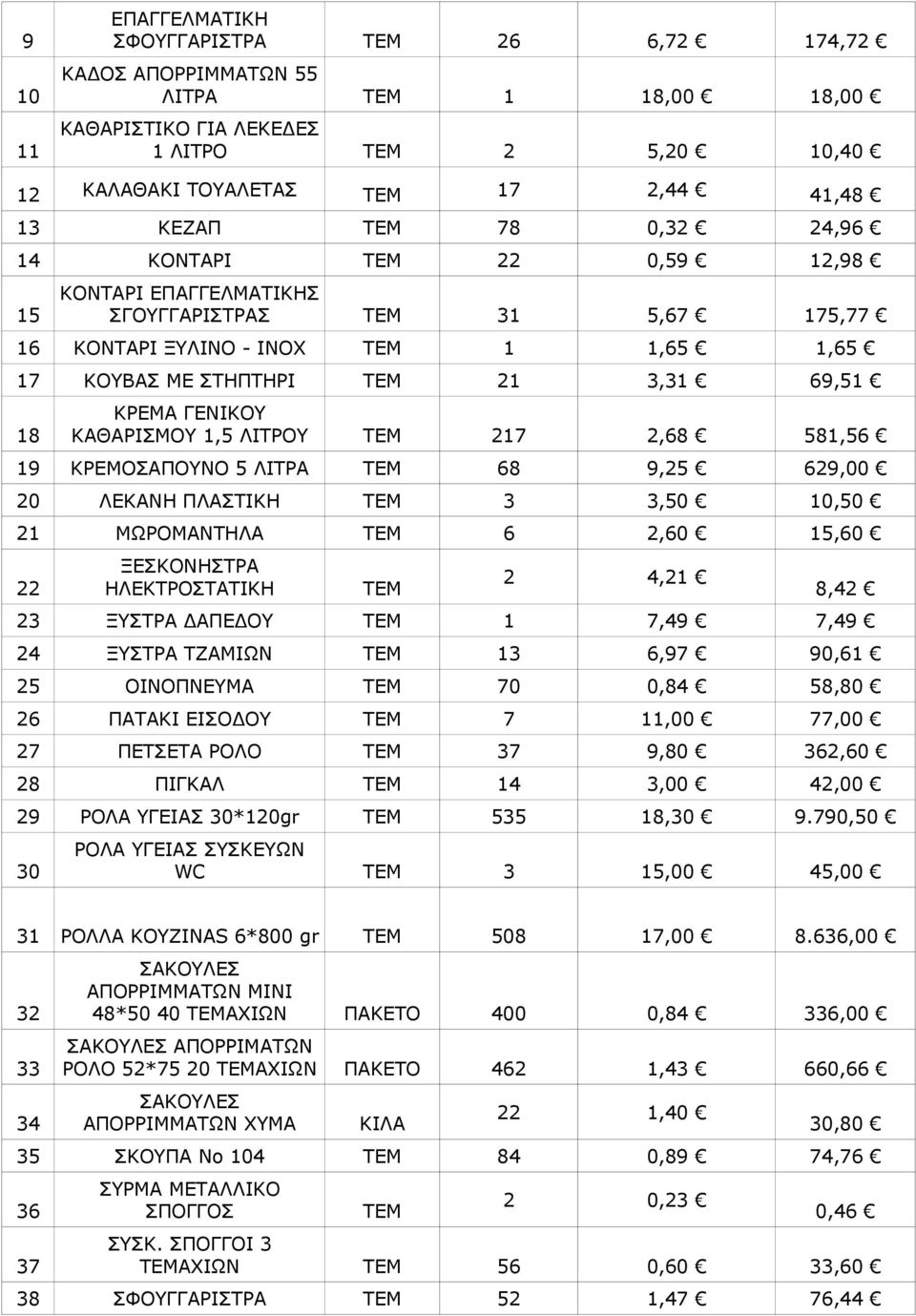 ΓΕΝΙΚΟΥ ΚΑΘΑΡΙΣΜΟΥ 1,5 ΛΙΤΡΟΥ ΤΕΜ 217 2,68 581,56 19 ΚΡΕΜΟΣΑΠΟΥΝΟ 5 ΛΙΤΡΑ ΤΕΜ 68 9,25 629,00 20 ΛΕΚΑΝΗ ΠΛΑΣΤΙΚΗ ΤΕΜ 3 3,50 10,50 21 ΜΩΡΟΜΑΝΤΗΛΑ ΤΕΜ 6 2,60 15,60 22 ΞΕΣΚΟΝΗΣΤΡΑ ΗΛΕΚΤΡΟΣΤΑΤΙΚΗ ΤΕΜ 2