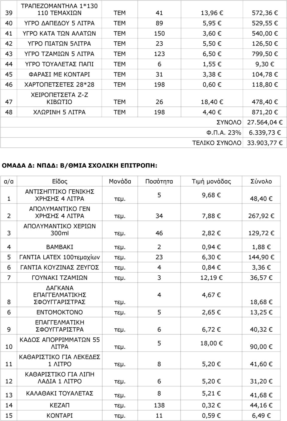 478,40 48 ΧΛΩΡΙΝΗ 5 ΛΙΤΡΑ ΤΕΜ 198 4,40 871,20 ΣΥΝΟΛΟ 27.564,04 Φ.Π.Α. 23% 6.339,73 ΤΕΛΙΚΟ ΣΥΝΟΛΟ 33.