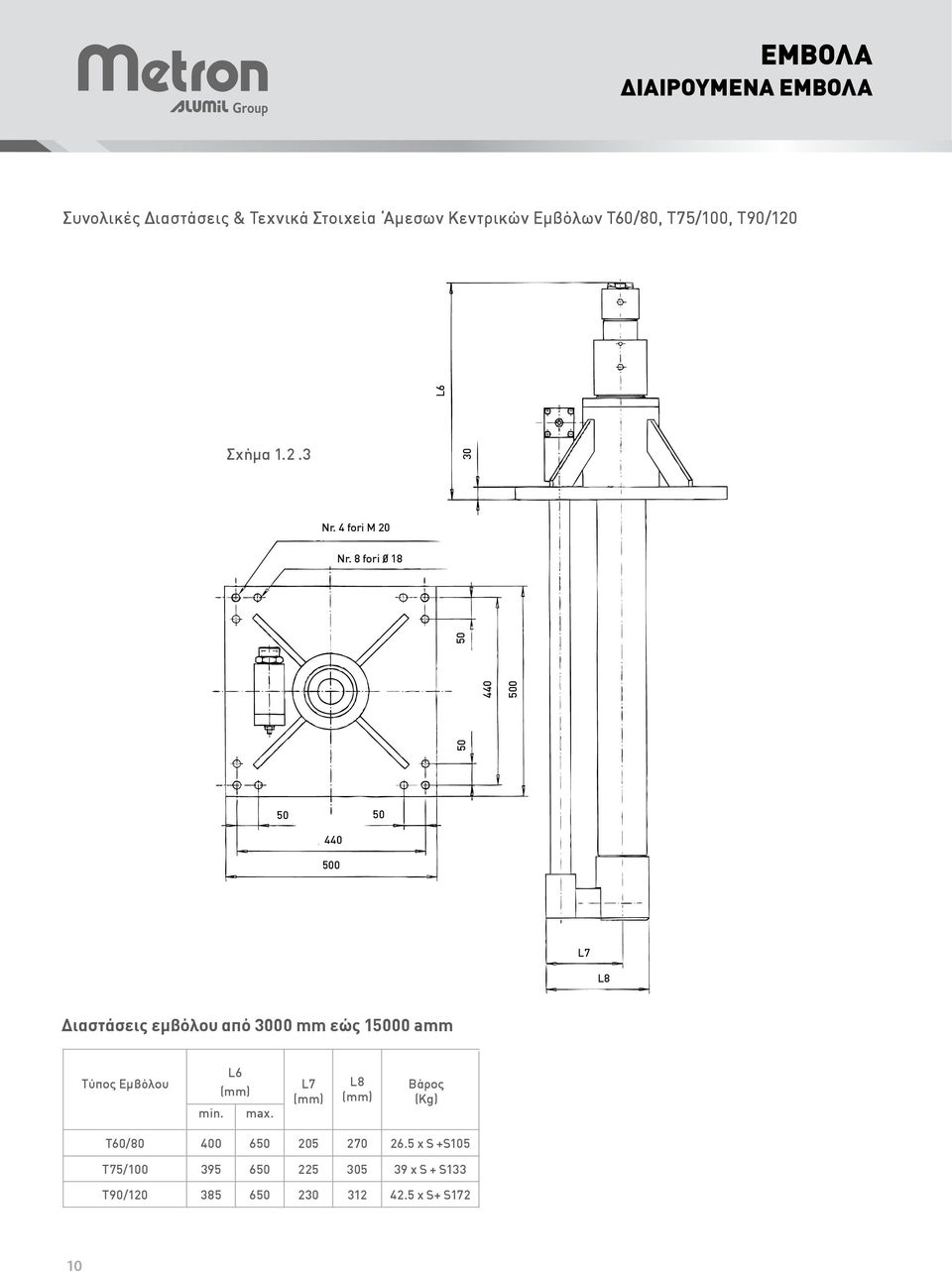 8 fori 0 18 50 440 500 50 50 50 440 500 L7 L8 Διαστάσεις εμβόλου από 3000 mm εώς 15000 amm Τύπος Εμβόλου