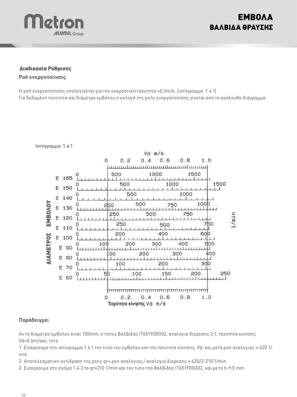 1 ΔΙΑΜΕΤΡΟΣ ΕΜΒΟΛΟΥ Παράδειγμα: Αν το διαμετρο εμβολου ειναι 100mm, ο τυπος βαλβιδας ΙΤ651900G02, αναλογια διερεσης 2:1, ταχυτητα κινησης Vd=0.6m/sec, τοτε 1. Εισερχουμε στο ιστογραμμα 1.