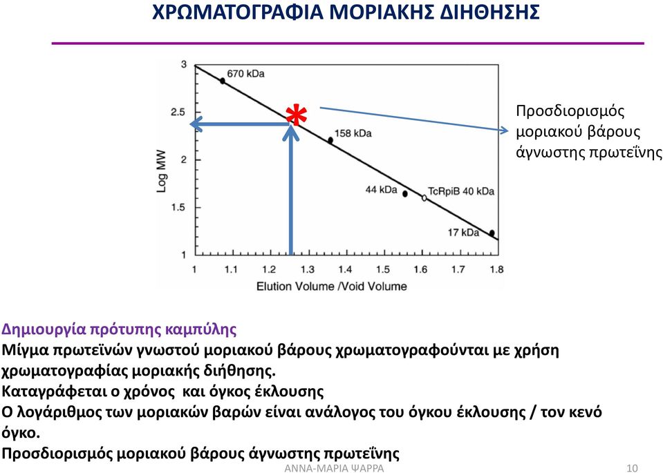 μοριακής διήθησης.