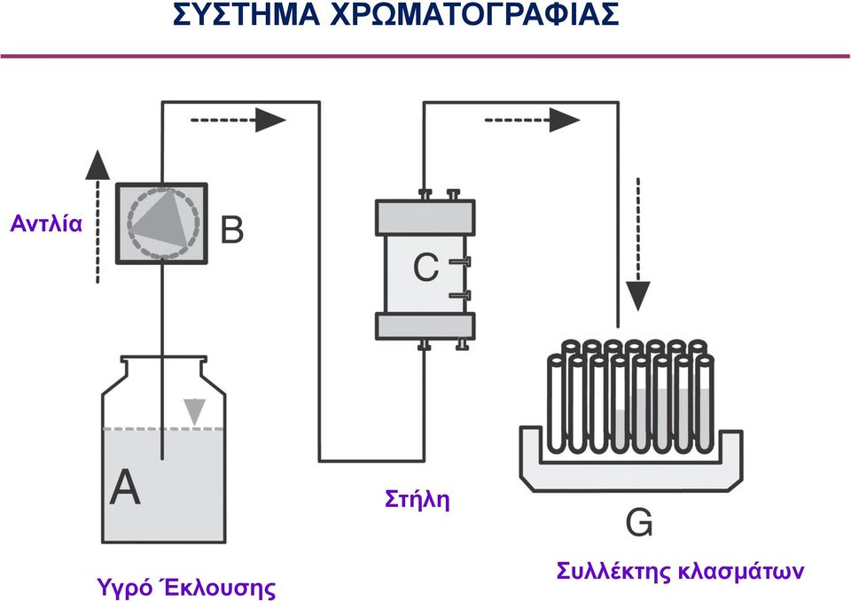 Αντλία Στήλη Υγρό