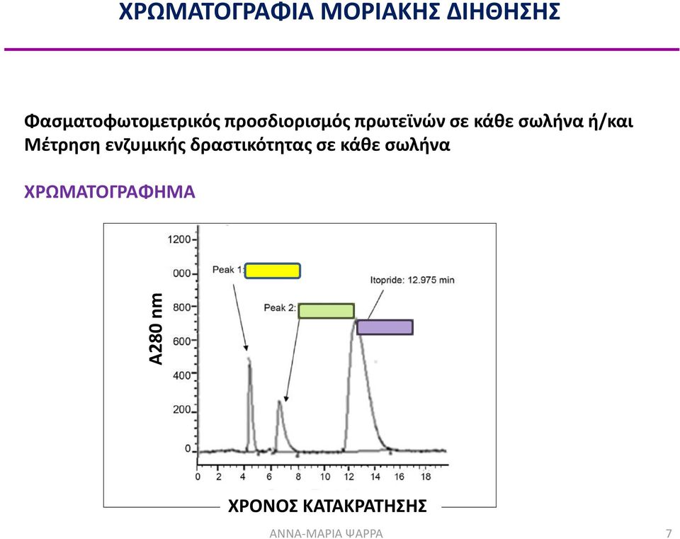 σωλήνα ή/και Μέτρηση ενζυμικής δραστικότητας σε