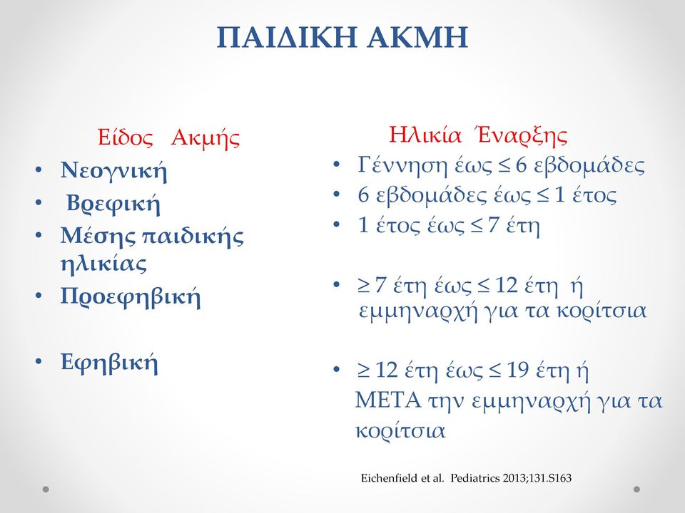 έως 7 έτη 7 έτη έως 12 έτη ή εμμηναρχή για τα κορίτσια 12 έτη έως 19 έτη ή