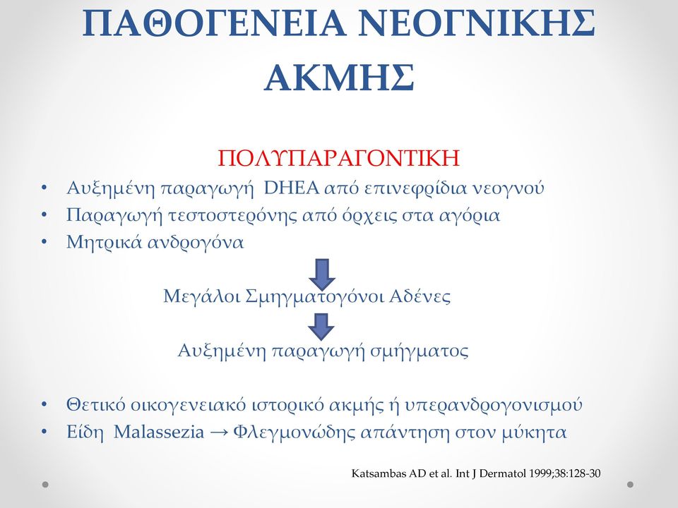 Αδένες Αυξημένη παραγωγή σμήγματος Θετικό οικογενειακό ιστορικό ακμής ή υπερανδρογονισμού