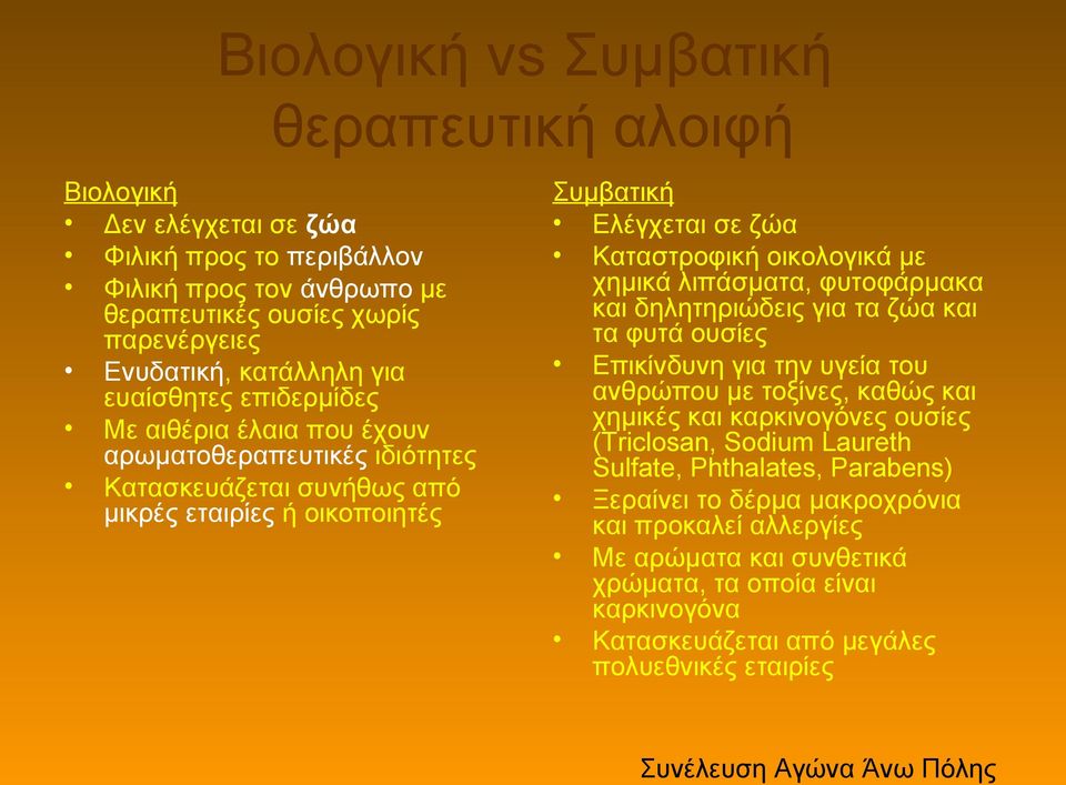 χημικά λιπάσματα, φυτοφάρμακα και δηλητηριώδεις για τα ζώα και τα φυτά ουσίες Επικίνδυνη για την υγεία του ανθρώπου με τοξίνες, καθώς και χημικές και καρκινογόνες ουσίες (Triclosan, Sodium