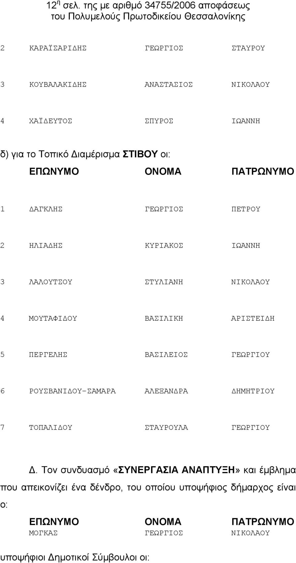 Τοπικό Διαμέρισμα ΣΤΙΒΟΥ οι: 1 ΔΑΓΚΛΗΣ ΓΕΩΡΓΙΟΣ ΠΕΤΡΟΥ 2 ΗΛΙΑΔΗΣ ΚΥΡΙΑΚΟΣ ΙΩΑΝΝΗ 3 ΛΑΛΟΥΤΣΟΥ ΣΤΥΛΙΑΝΗ ΝΙΚΟΛΑΟΥ 4 ΜΟΥΤΑΦΙΔΟΥ ΒΑΣΙΛΙΚΗ ΑΡΙΣΤΕΙΔΗ