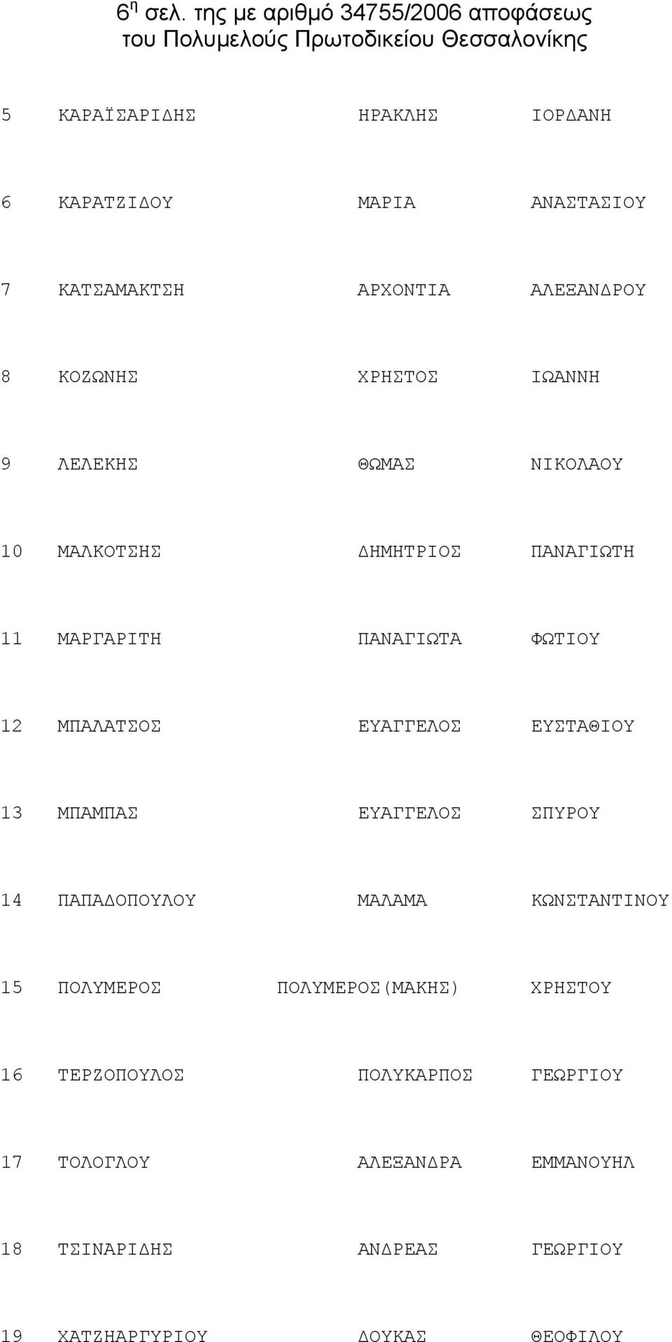 8 ΚΟΖΩΝΗΣ ΧΡΗΣΤΟΣ ΙΩΑΝΝΗ 9 ΛΕΛΕΚΗΣ ΘΩΜΑΣ ΝΙΚΟΛΑΟΥ 10 ΜΑΛΚΟΤΣΗΣ ΔΗΜΗΤΡΙΟΣ ΠΑΝΑΓΙΩΤΗ 11 ΜΑΡΓΑΡΙΤΗ ΠΑΝΑΓΙΩΤΑ ΦΩΤΙΟΥ 12 ΜΠΑΛΑΤΣΟΣ
