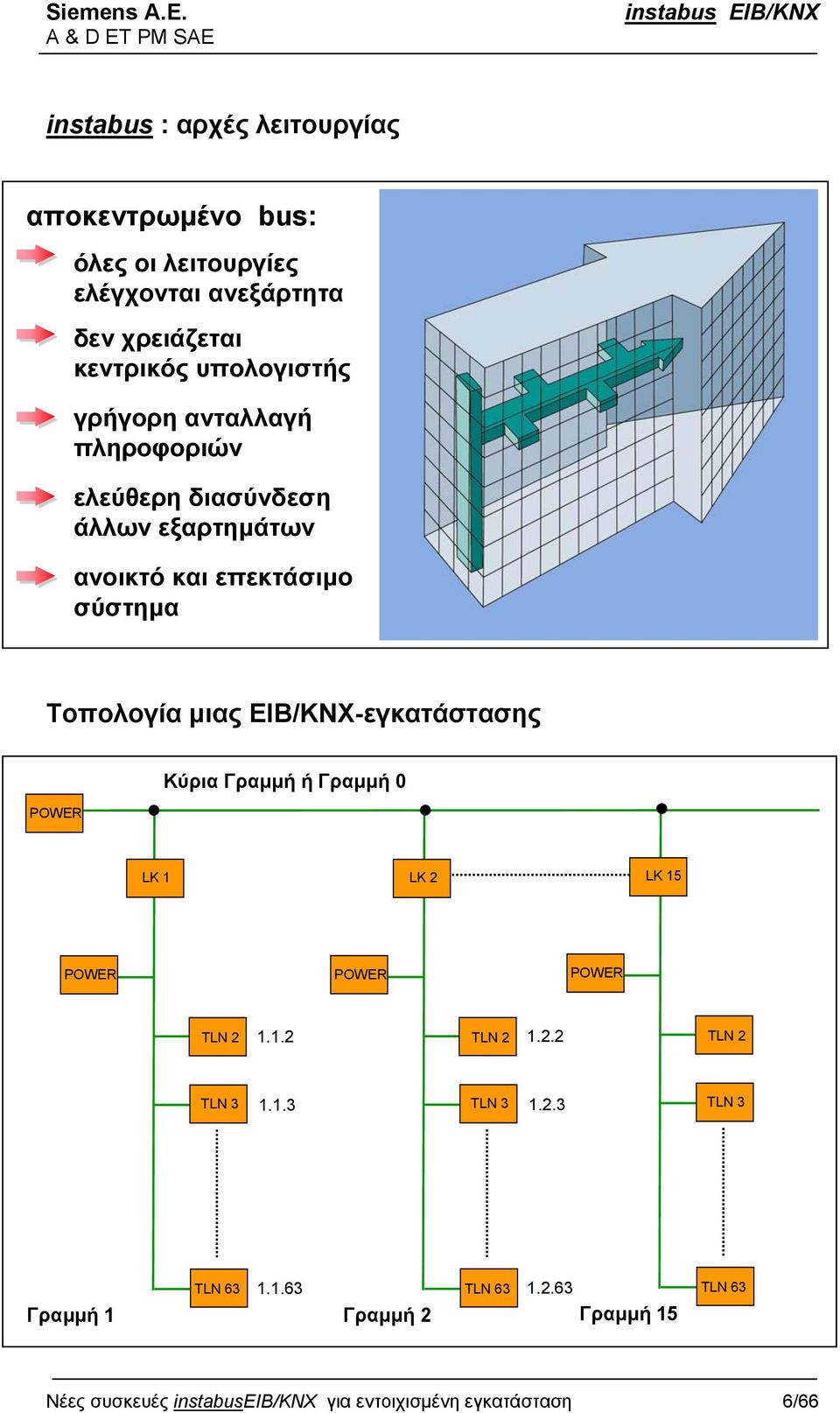 για τοποθέτηση και σύνδεση LK 1 LK 2 LK 15 συσκευών Siemens instabus EIB σε πίνακες διανοµής Σχέδια συνδεσµολογιών POWER POWER POWER TLN 2 1.1.2 TLN 2 1.2.2 TLN 2 TLN 3 1.