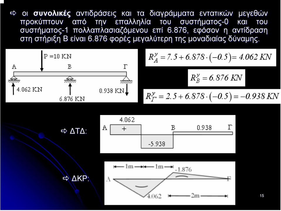 πολλαπλασιαζόµενου επί 6.876, εφόσον η αντίδραση στη στήριξη Β είναι 6.