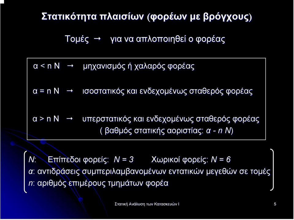 φορέας ( βαθµός στατικής αοριστίας: α - n N) N Ν: Επίπεδοι φορείς: N = 3 Χωρικοί φορείς: N = 6 α: αντιδράσεις
