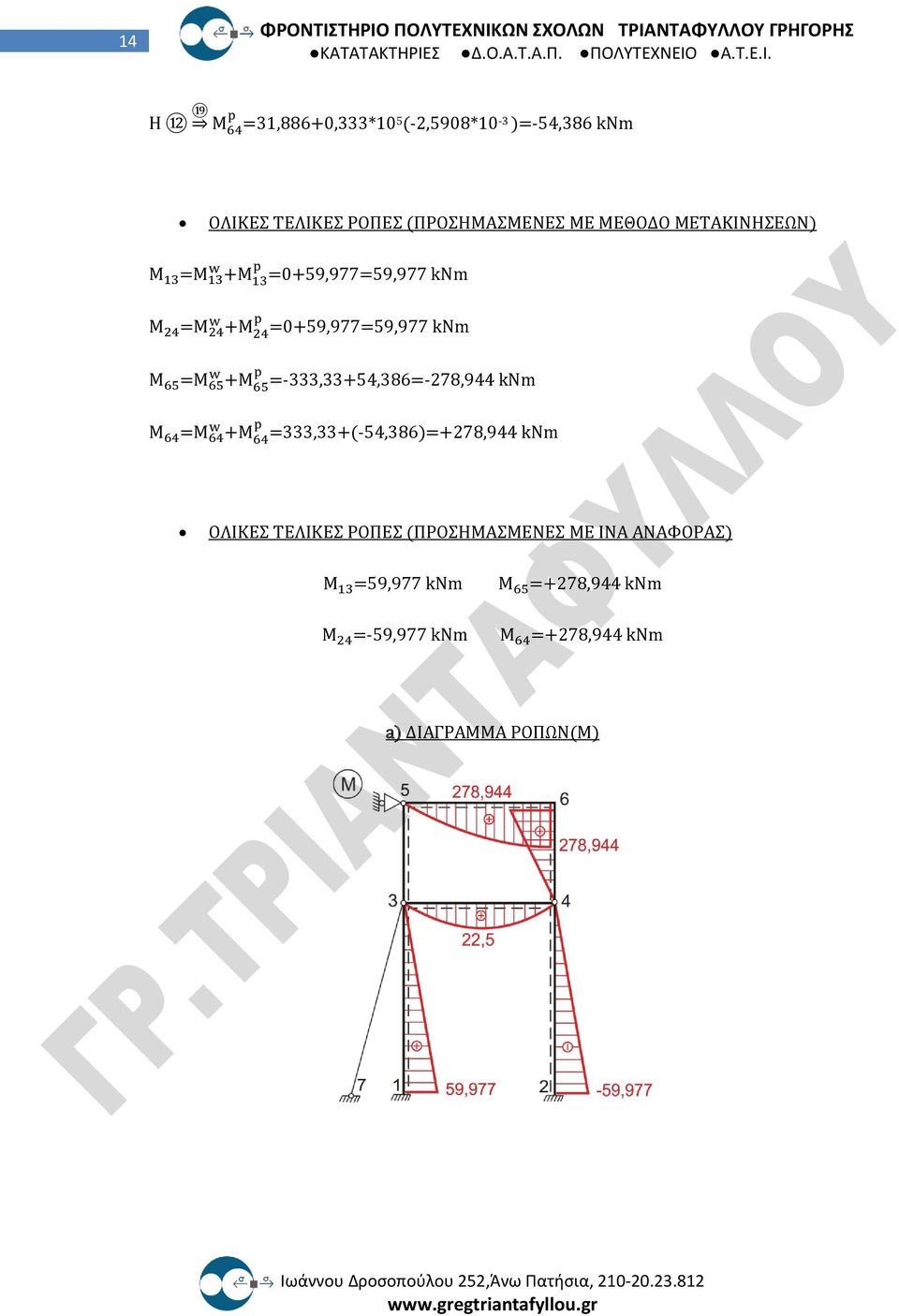 p 65 =-333,33+54,386=-278,944 knm Μ 64 =Μ w 64 +Μ p 64 =333,33+(-54,386)=+278,944 knm ΟΛΙΚΕΣ ΤΕΛΙΚΕΣ ΡΟΠΕΣ