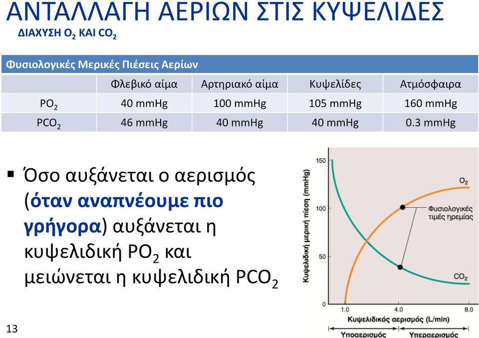 mmhg 160 mmhg PCO 2 46 mmhg 40 mmhg 40 mmhg 0.