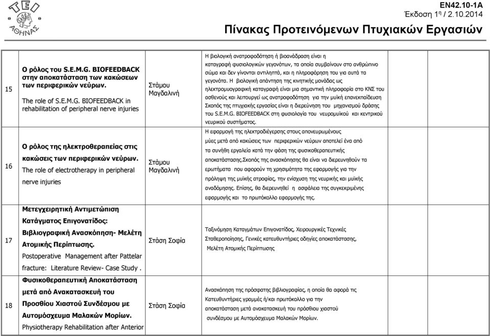 BIOFEEDBACK in rehabilitation of peripheral nerve injuries Στάμου Μαγδαλινή καταγραφή φυσιολογικών γεγονότων, τα οποία συμβαίνουν στο ανθρώπινο σώμα και δεν γίνονται αντιληπτά, και η πληροφόρηση του