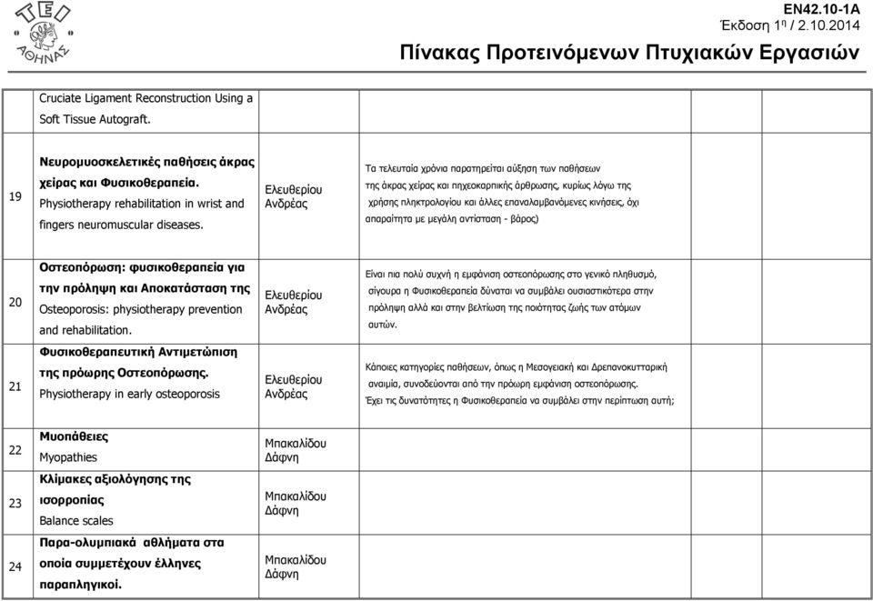 Ελευθερίου Ανδρέας Τα τελευταία χρόνια παρατηρείται αύξηση των παθήσεων της άκρας χείρας και πηχεοκαρπικής άρθρωσης, κυρίως λόγω της χρήσης πληκτρολογίου και άλλες επαναλαμβανόμενες κινήσεις, όχι