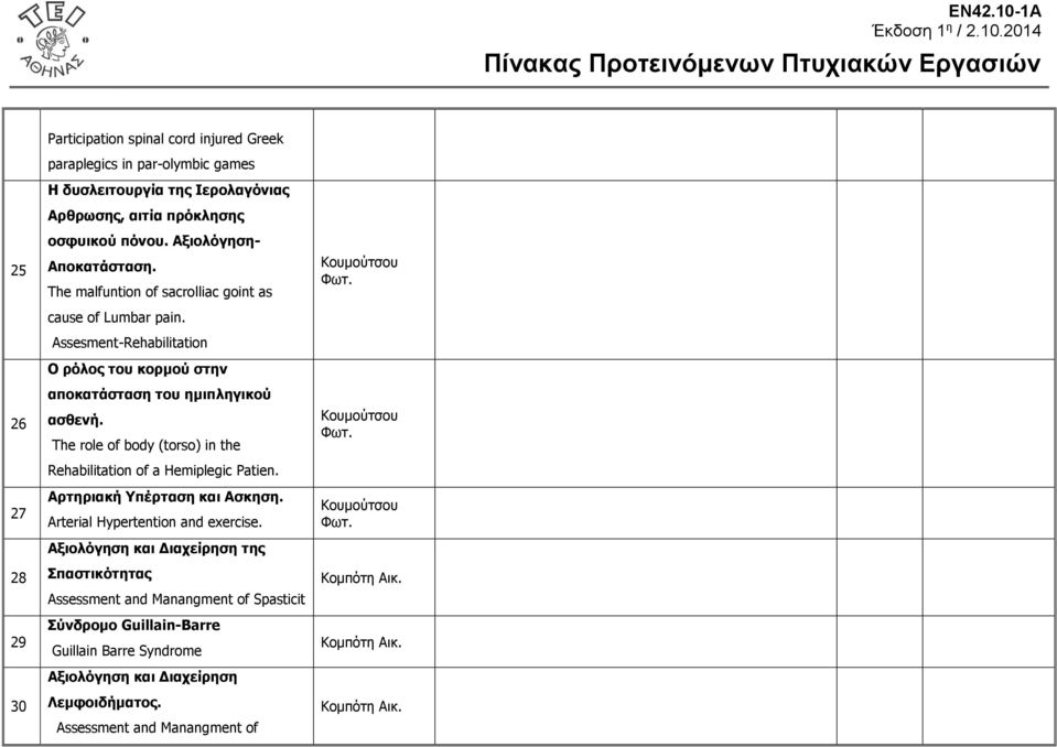 The role of body (torso) in the Rehabilitation of a Hemiplegic Patien. Αρτηριακή Υπέρταση και Ασκηση. Arterial Hypertention and exercise.