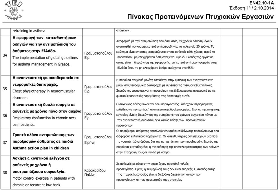 Το ερώτημα είναι αν αυτές εφαρμόζονται στους ασθενείς κάθε χώρας, αφού το ποσοστότου μη ελεγχόμενου άσθματος είναι υψηλό.