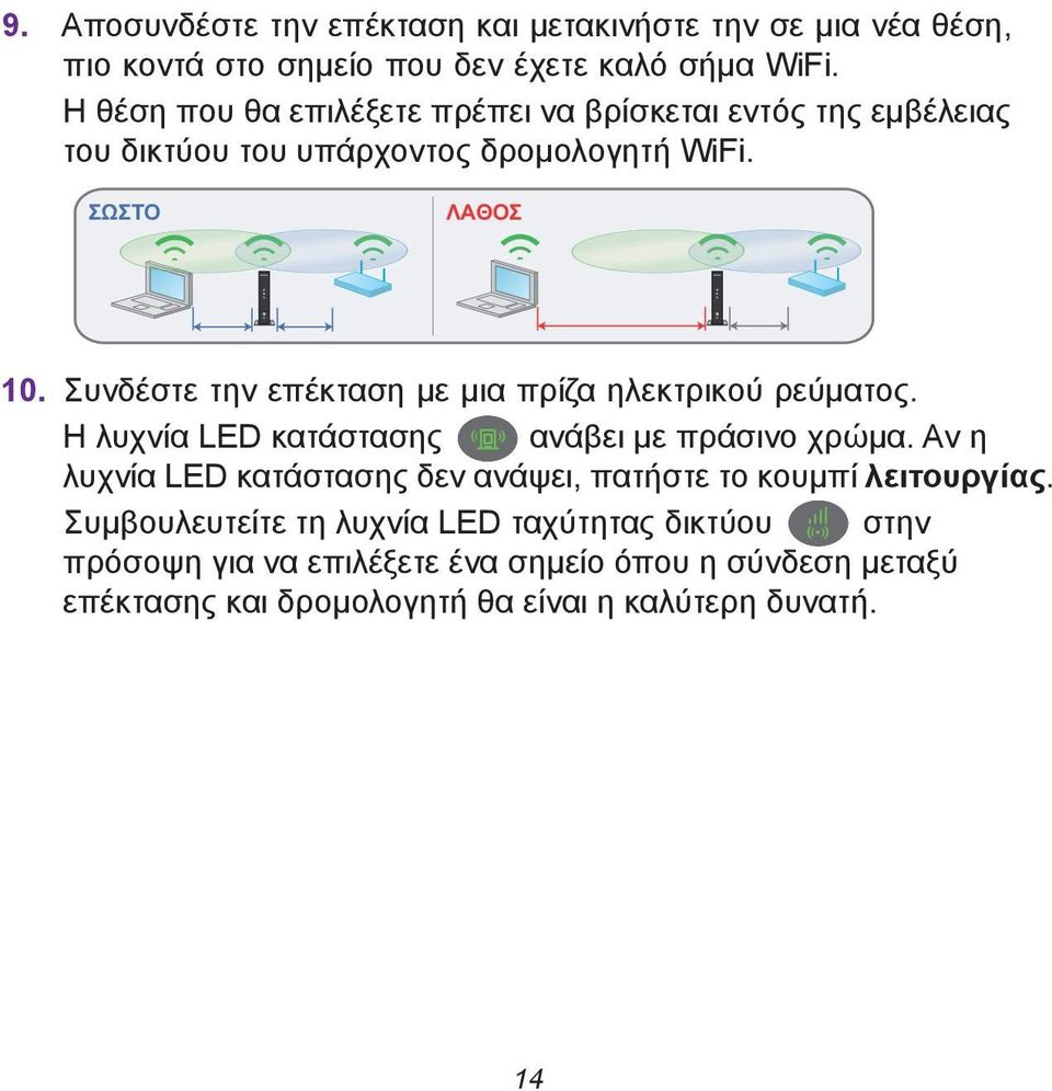 Συνδέστε την επέκταση με μια πρίζα ηλεκτρικού ρεύματος. Η λυχνία LED κατάστασης ανάβει με πράσινο χρώμα.