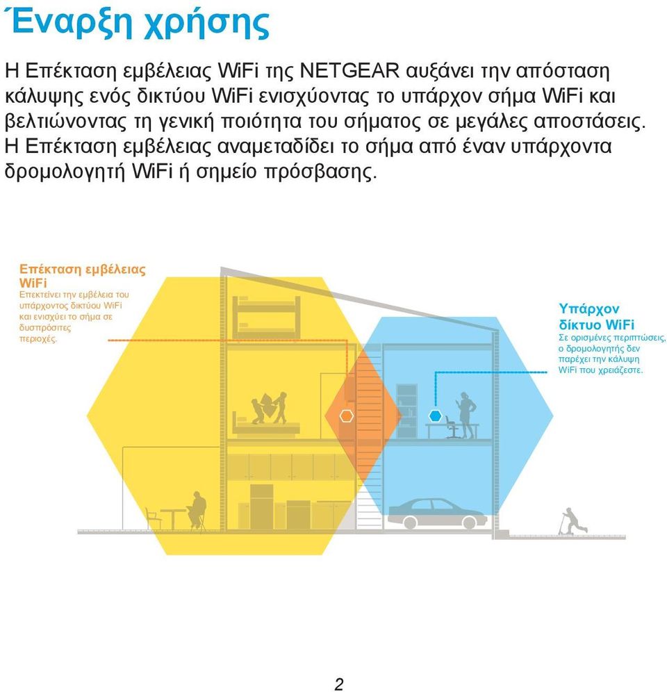 γενική ποιότητα του σήματος σε μεγάλες αποστάσεις.