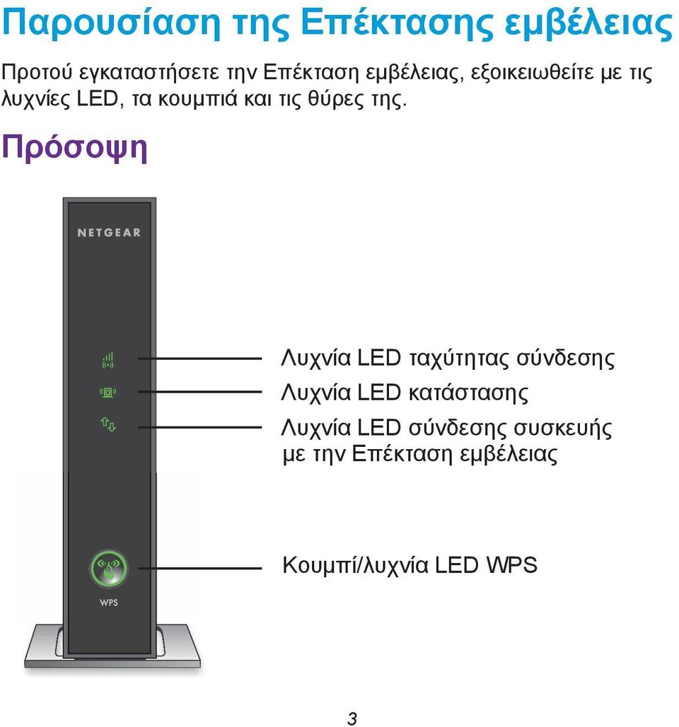 της. Πρόσοψη Λυχνία LED ταχύτητας σύνδεσης Λυχνία LED κατάστασης