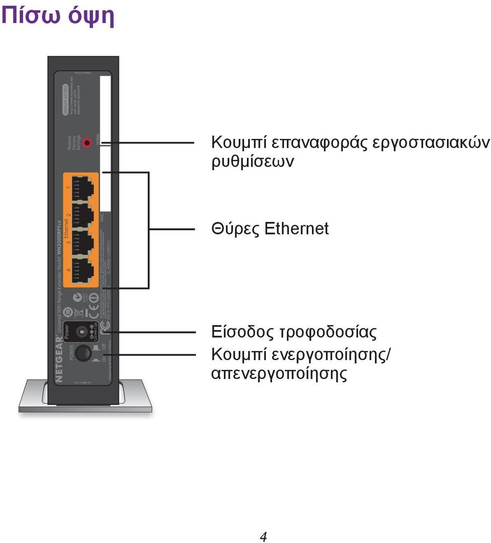 Ethernet Είσοδος τροφοδοσίας