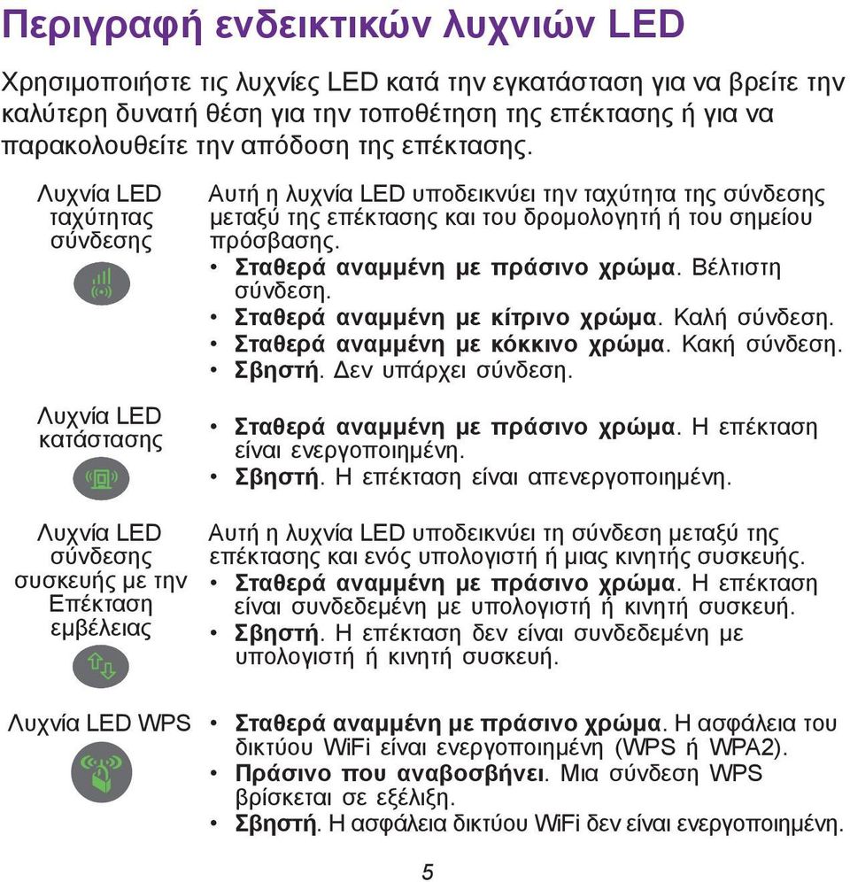 Σταθερά αναμμένη με πράσινο χρώμα. Βέλτιστη σύνδεση. Σταθερά αναμμένη με κίτρινο χρώμα. Καλή σύνδεση. Σταθερά αναμμένη με κόκκινο χρώμα. Κακή σύνδεση. Σβηστή. Δεν υπάρχει σύνδεση.