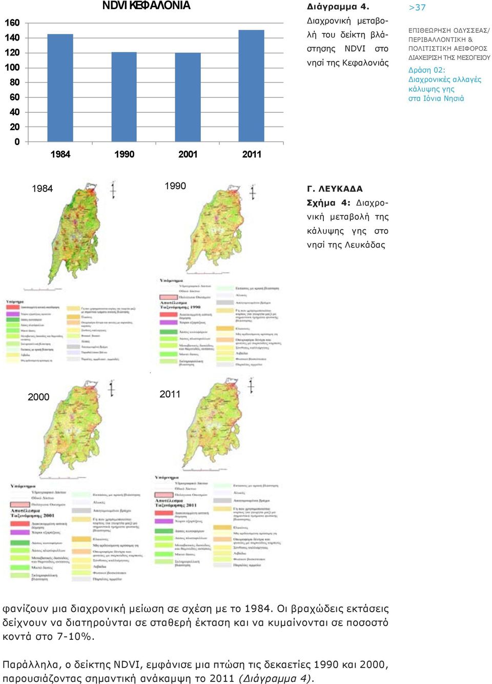 ΛΕΥΚΆΔΑ Σχήμα 4: Διαχρονική μεταβολή της στο νησί της Λευκάδας 2000 2011 φανίζουν μια διαχρονική μείωση σε σχέση με το 1984.
