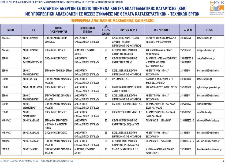 ΕΡΓΑΤΟΤΕΧΝΙΤΕΣ ΔΙΑΦΟΡΩΝ ΟΙΚΟΔΟΜΙΚΕΣ ΕΡΓΑΣΙΕΣ ΚΑΒΑΛΑΣ ΚΑΒΑΛΑΣ ΕΡΓΟΔΗΓΟΙ ΕΡΓΟΤΑΞΙΩΝ ΙΔΙΩΤΙΚΩΝ & ΙΩΝ ΕΡΓΩΝ ΚΑΒΑΛΑΣ ΚΑΒΑΛΑΣ ΟΙΚΟΔΟΜΙΚΕΣ ΕΡΓΑΣΙΕΣ ΚΑΒΑΛΑΣ ΚΑΒΑΛΑΣ ΕΡΓΑΤΟΤΕΧΝΙΤΕΣ ΔΙΑΦΟΡΩΝ ΞΑΝΘΗΣ ΞΑΝΘΗΣ