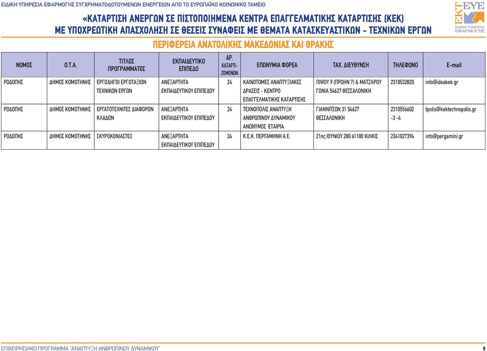 ΑΝΘΡΩΠΙΝΟΥ ΔΥΝΑΜΙΚΟΥ ΑΝΩΝΥΜΟΣ ΕΤΑΙΡΙΑ ΠΙΨΟΥ 9 (ΠΡΩΗΝ 7) & ΜΑΤΖΑΡΟΥ ΓΩΝΙΑ 54627 ΘΕΣΣΑΛΟΝΙΚΗ ΓΙΑΝΝΙΤΣΩΝ 31 54627 ΘΕΣΣΑΛΟΝΙΚΗ