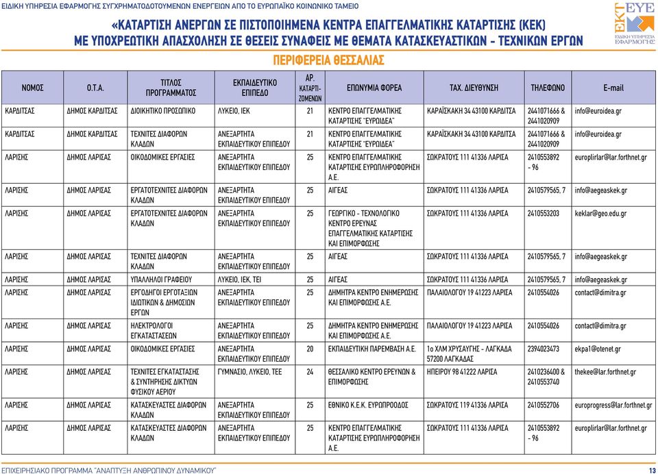 2441071666 & 2441020909 ΚΑΡΑΪΣΚΑΚΗ 34 43100 ΚΑΡΔΙΤΣΑ 2441071666 & 2441020909 ΣΩΚΡΑΤΟΥΣ 111 41336 ΛΑΡΙΣΑ 2410553892-96 info@euroidea.gr info@euroidea.gr europlirlar@lar.forthnet.