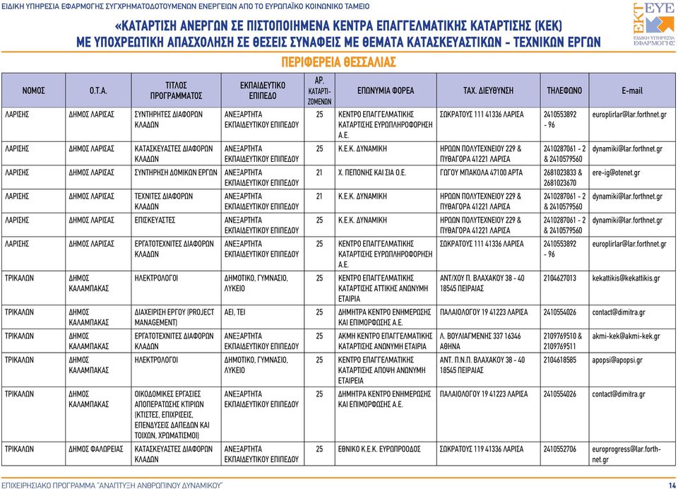 ΕΡΓΑΤΟΤΕΧΝΙΤΕΣ ΔΙΑΦΟΡΩΝ ΗΛΕΚΤΡΟΛΟΓΟΙ ΟΙΚΟΔΟΜΙΚΕΣ ΕΡΓΑΣΙΕΣ ΑΠΟΠΕΡΑΤΩΣΗΣ ΚΤΙΡΙΩΝ (ΚΤΙΣΤΕΣ, ΕΠΙΧΡΙΣΕΙΣ, ΕΠΕΝΔΥΣΕΙΣ ΔΑΠΕΔΩΝ ΚΑΙ ΤΟΙΧΩΝ, ΧΡΩΜΑΤΙΣΜΟΙ) ΤΡΙΚΑΛΩΝ ΦΑΛΩΡΕΙΑΣ ΚΑΤΑΣΚΕΥΑΣΤΕΣ ΔΙΑΦΟΡΩΝ ΛΥΚΕΙΟ