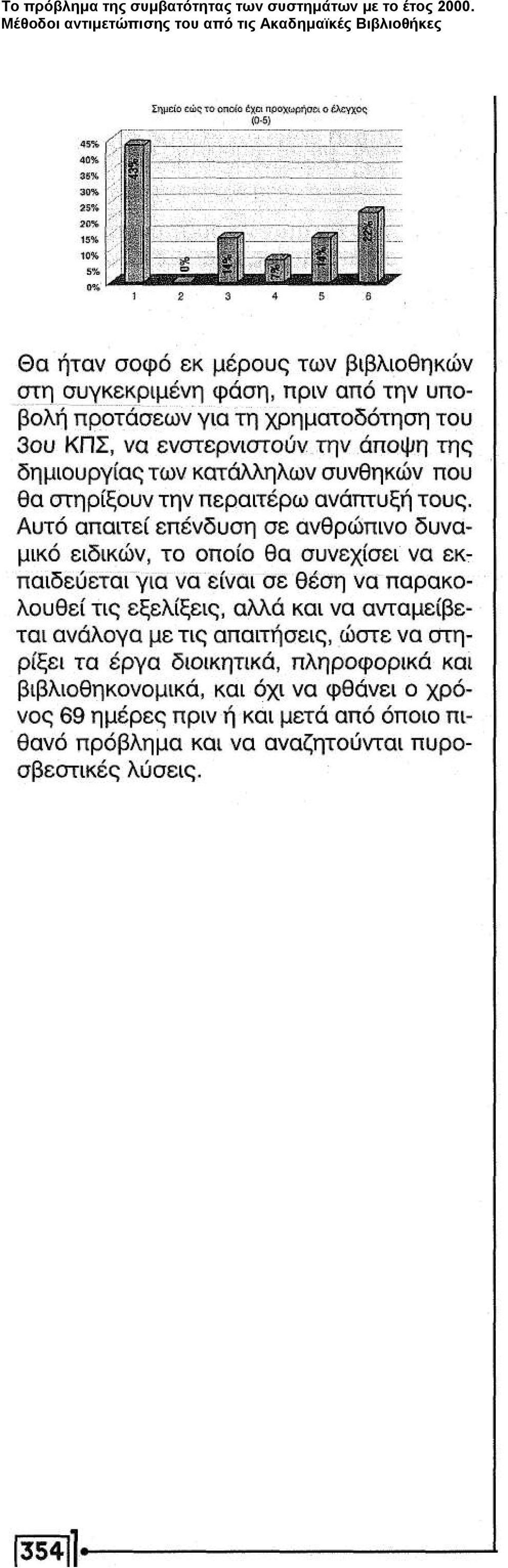 2000. Μέθοδοι αντιμετώπισης