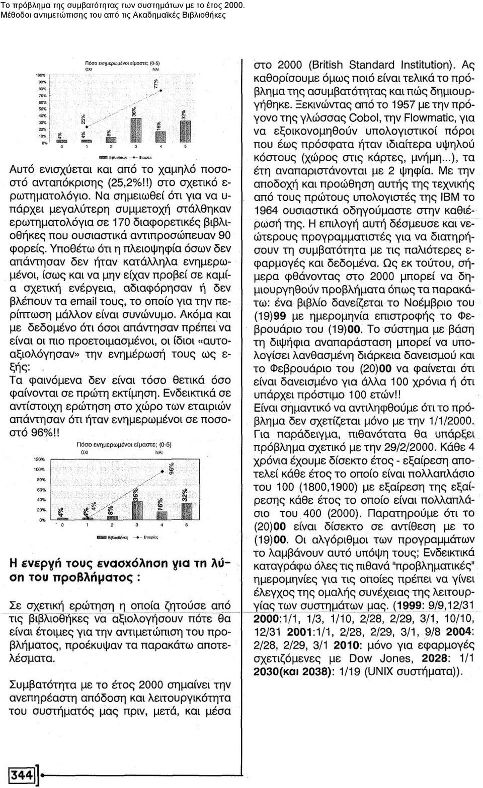 2000. Μέθοδοι αντιμετώπισης