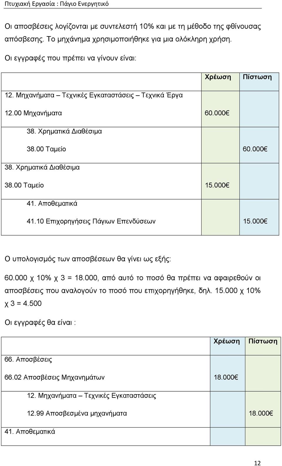 10 Επιχορηγήσεις Πάγιων Επενδύσεων 15.000 Ο υπολογισµός των αποσβέσεων θα γίνει ως εξής: 60.000 χ 10% χ 3 = 18.