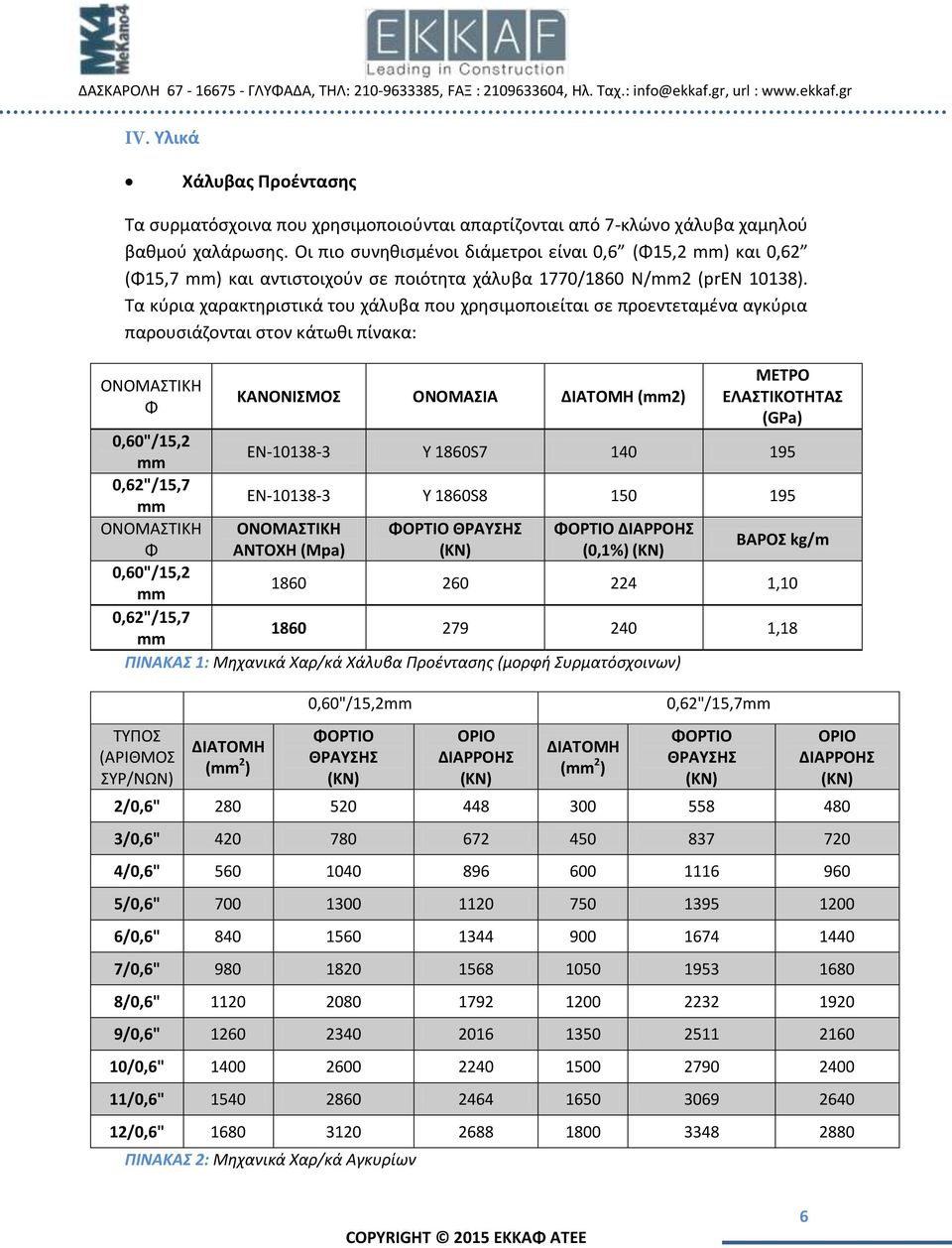 Τα κύρια χαρακτηριστικά του χάλυβα που χρησιμοποιείται σε προεντεταμένα αγκύρια παρουσιάζονται στον κάτωθι πίνακα: ΟΝΟΜΑΣΤΙΚΗ Φ ΚΑΝΟΝΙΣΜΟΣ ΟΝΟΜΑΣΙΑ ΔΙΑΤΟΜΗ (mm2) ΜΕΤΡΟ ΕΛΑΣΤΙΚΟΤΗΤΑΣ (GPa) 0,60"/15,2