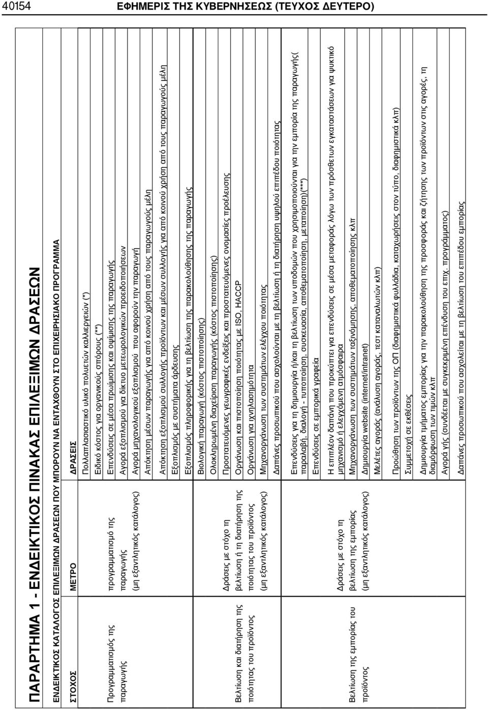 HACCP ( ) / (, -,,, )(***), ( )