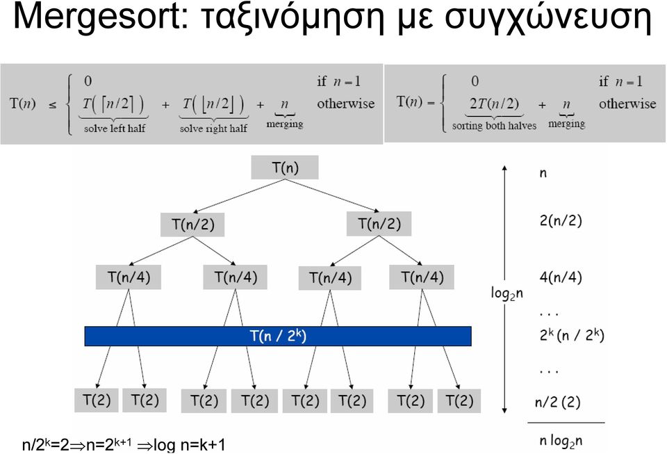 log n=k+1