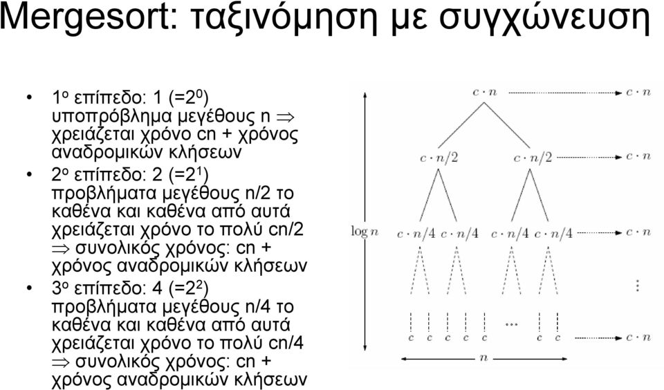 cn/2 συνολικός χρόνος: cn + χρόνος αναδρομικών κλήσεων 3 ο επίπεδο: 4 (=2 2 ) προβλήματα μεγέθους n/4