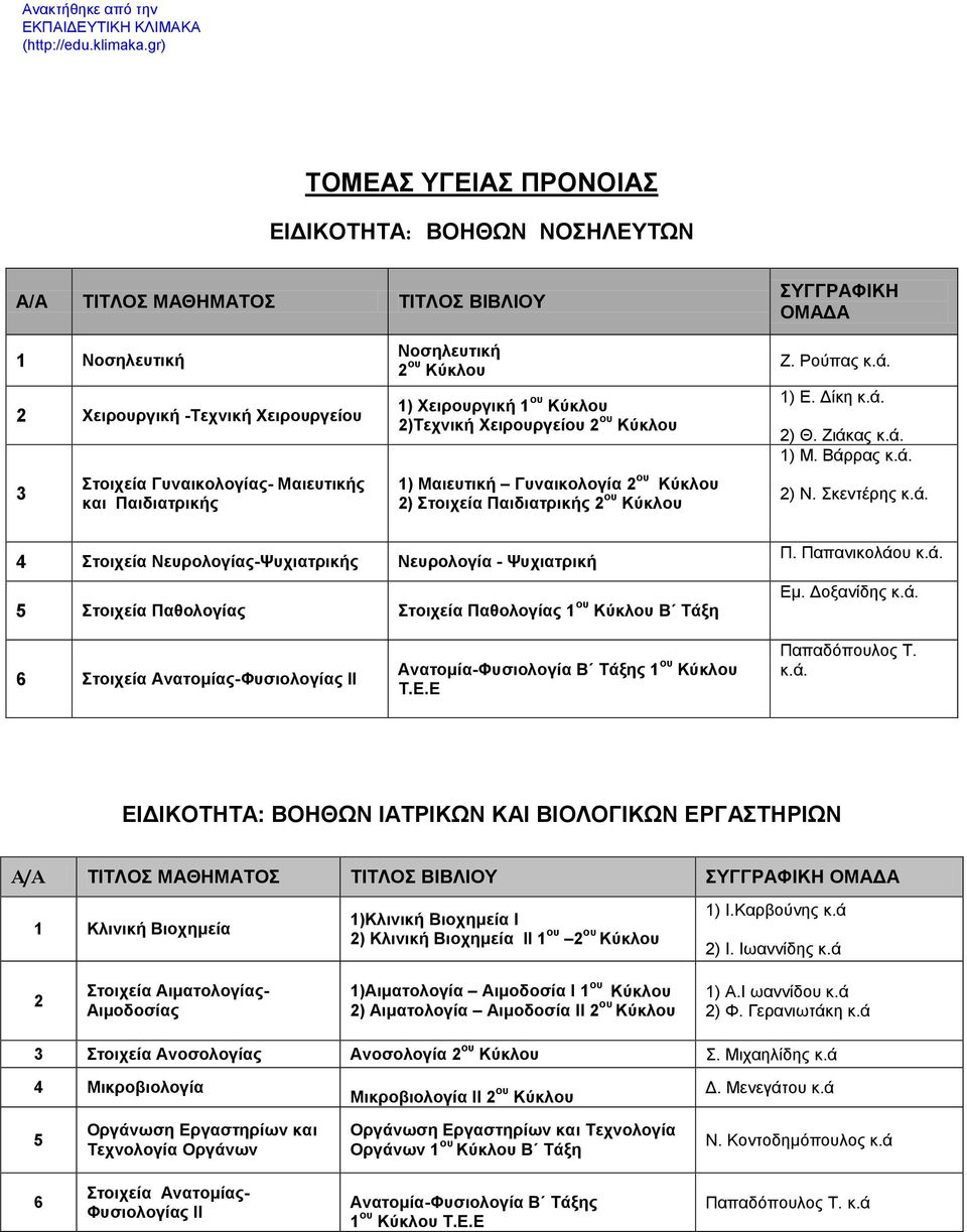 Σκεντέρης Στοιχεία Νευρολογίας-Ψυχιατρικής Νευρολογία - Ψυχιατρική Στοιχεία Παθολογίας Στοιχεία Παθολογίας ου Κύκλου Β Τάξη Π. Παπανικολάου Εμ.