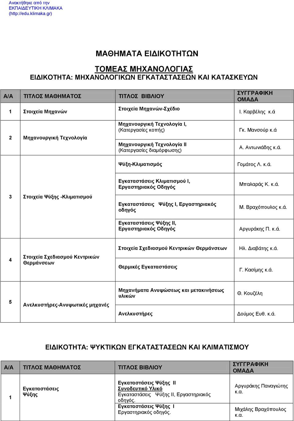 Στοιχεία Ψύξης -Κλιματισμού Εγκαταστάσεις Κλιματισμού Ι, Εγκαταστάσεις Ψύξης Ι, Εργαστηριακός οδηγός Εγκαταστάσεις Ψύξης ΙΙ, Μπαλαράς Κ. Μ. Βραχόπουλος Αργυράκης Π.