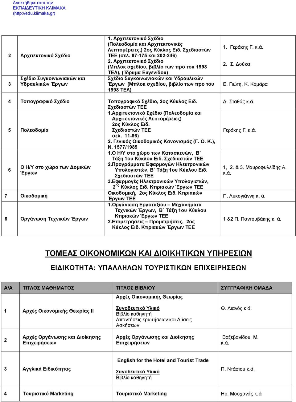 Γιώτη, Κ. Καμάρα Τοπογραφικό Σχέδιο Τοπογραφικό Σχέδιο, ος Κύκλος Ειδ. Σχεδιαστών ΤΕΕ.Αρχιτεκτονικό Σχέδιο (Πολεοδομία και Αρχιτεκτονικές Λεπτομέρειες) ος Κύκλος Ειδ. Πολεοδομία Σχεδιαστών ΤΕΕ σελ.