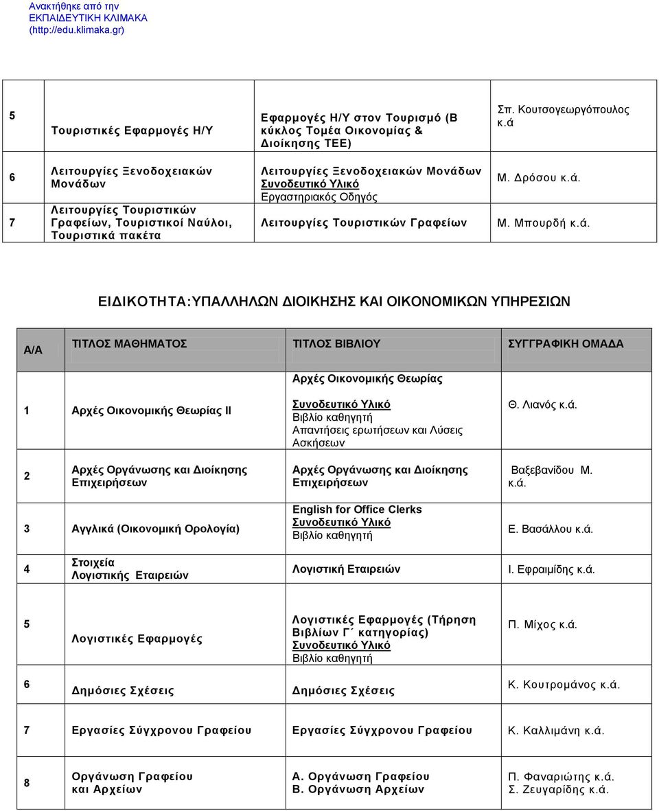 Μπουρδή ΕΙΔΙΚΟΤΗΤΑ:ΥΠΑΛΛΗΛΩΝ ΔΙΟΙΚΗΣΗΣ ΚΑΙ ΟΙΚΟΝΟΜΙΚΩΝ ΥΠΗΡΕΣΙΩΝ Α/Α ΤΙΤΛΟΣ ΜΑΘΗΜΑΤΟΣ ΤΙΤΛΟΣ ΒΙΒΛΙΟΥ Αρχές Οικονομικής Θεωρίας ΙΙ Αρχές Οικονομικής Θεωρίας Απαντήσεις ερωτήσεων και Λύσεις Ασκήσεων Θ.