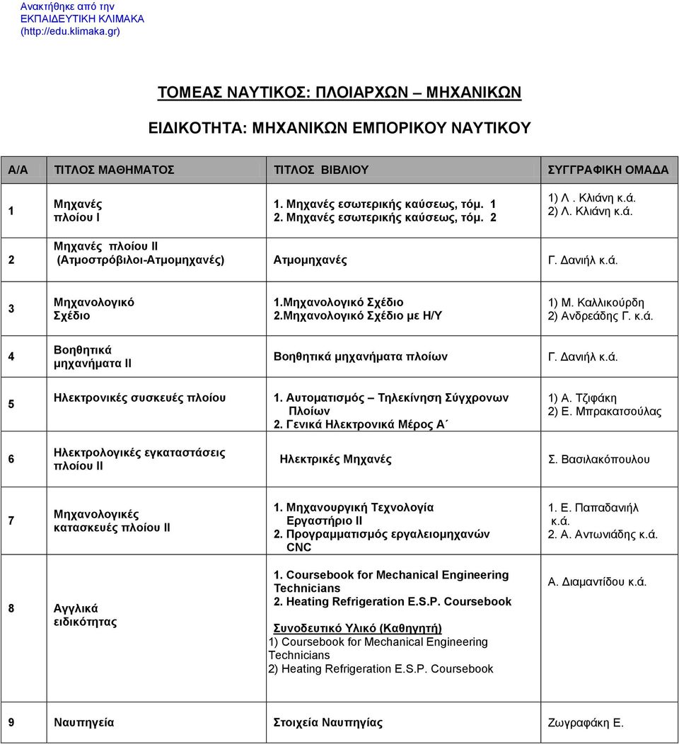 Βοηθητικά μηχανήματα ΙΙ Βοηθητικά μηχανήματα πλοίων Γ. Δανιήλ Ηλεκτρονικές συσκευές πλοίου. Aυτοματισμός Τηλεκίνηση Σύγχρονων Πλοίων. Γενικά Ηλεκτρονικά Μέρος Α ) Α. Τζιφάκη ) Ε.