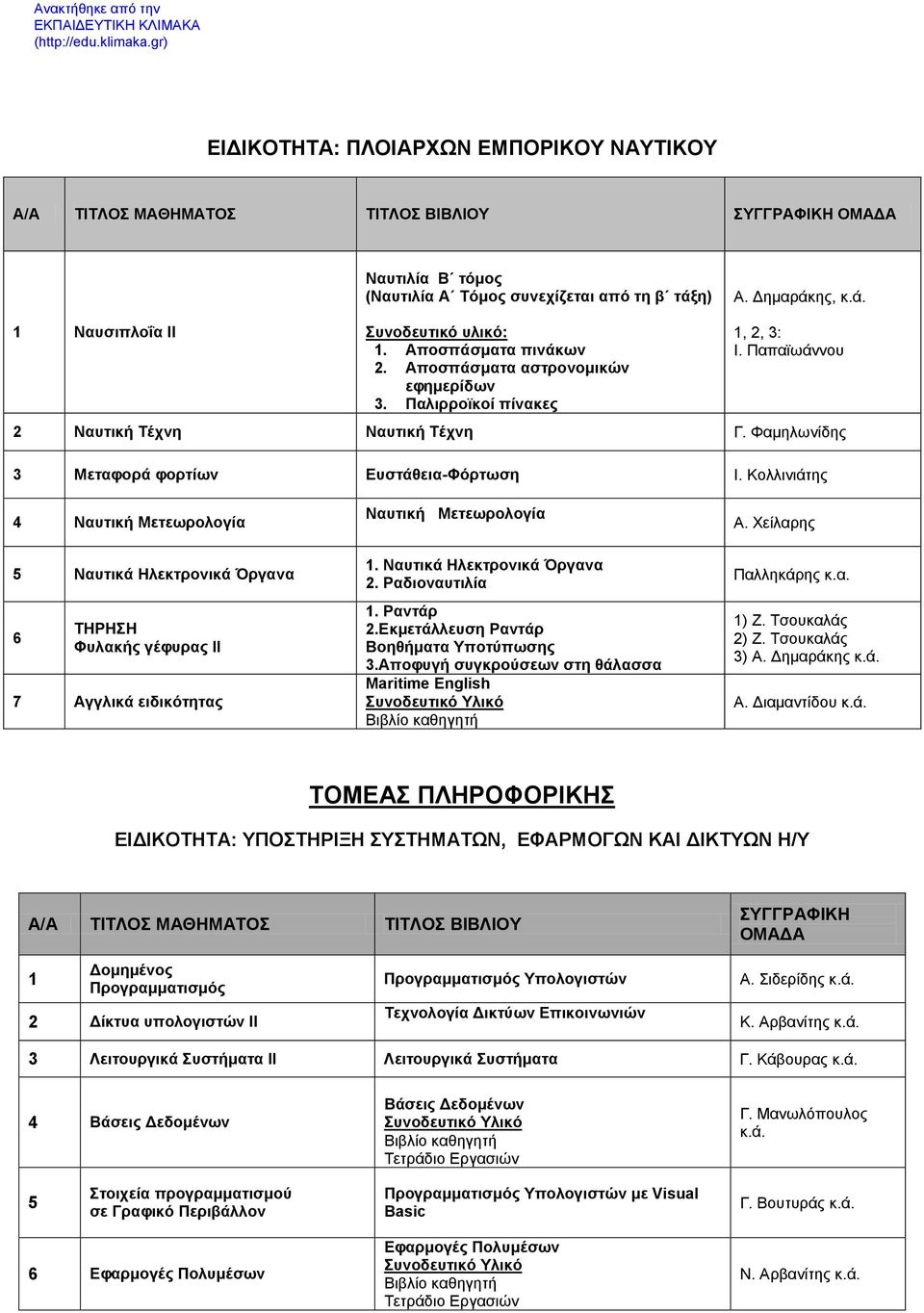 Κολλινιάτης Ναυτική Μετεωρολογία Ναυτικά Ηλεκτρονικά Όργανα ΤΗΡΗΣΗ Φυλακής γέφυρας ΙΙ 7 Αγγλικά ειδικότητας Ναυτική Μετεωρολογία. Ναυτικά Ηλεκτρονικά Όργανα. Ραδιοναυτιλία. Ραντάρ.