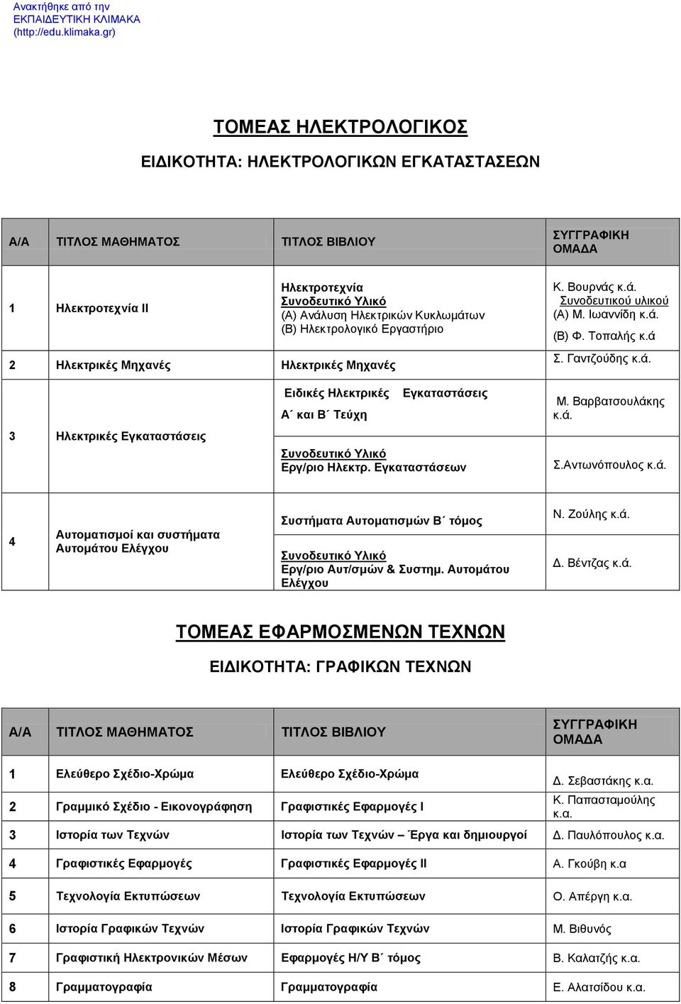 Αντωνόπουλος Aυτοματισμοί και συστήματα Αυτομάτου Ελέγχου Συστήματα Αυτοματισμών Β τόμος Εργ/ριο Αυτ/σμών & Συστημ. Αυτομάτου Ελέγχου Ν. Ζούλης Δ.