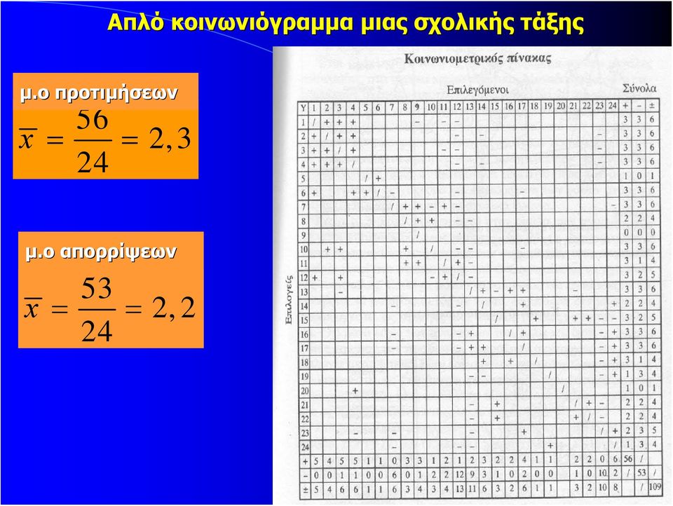 ο προτιμήσεων 56 x = = 24