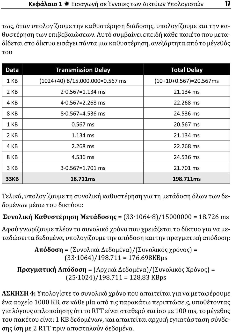 567 ms (10+10+0.567)=20.567ms 2 KB 2 0.567=1.134 ms 21.134 ms 4 KB 4 0.567=2.268 ms 22.268 ms 8 KB 8 0.567=4.536 ms 24.536 ms 1 KB 0.567 ms 20.567 ms 2 KB 1.134 ms 21.134 ms 4 KB 2.268 ms 22.268 ms 8 KB 4.