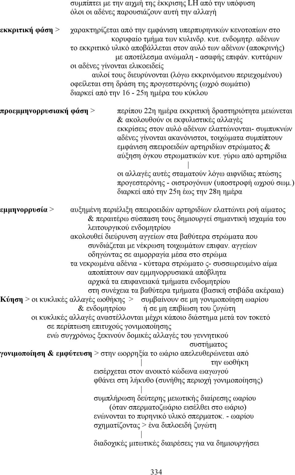 κυττάρων οι αδένες γίνονται ελικοειδείς αυλοί τους διευρύνονται (λόγω εκκρινόµενου περιεχοµένου) οφείλεται στη δράση της προγεστερόνης (ωχρό σωµάτιο) διαρκεί από την 16-25η ηµέρα του κύκλου