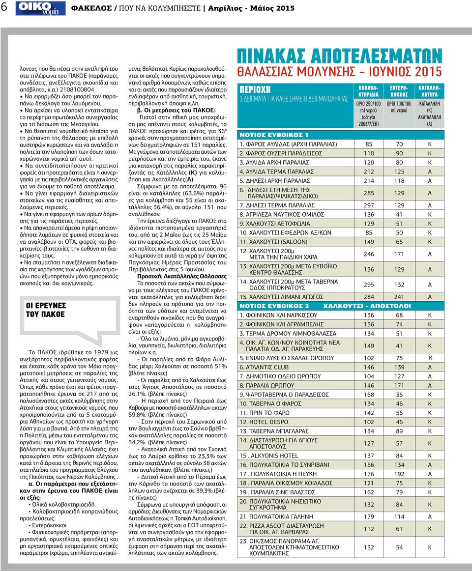 Να θεσπιστεί νομοθετικό πλαίσιο για τη ρύπανση της θάλασσας με επιβολή αυστηρών κυρώσεων και να αναλάβει η πολιτεία την υλοποίηση των όσων κατοχυρώνονται νομικά απ αυτή.