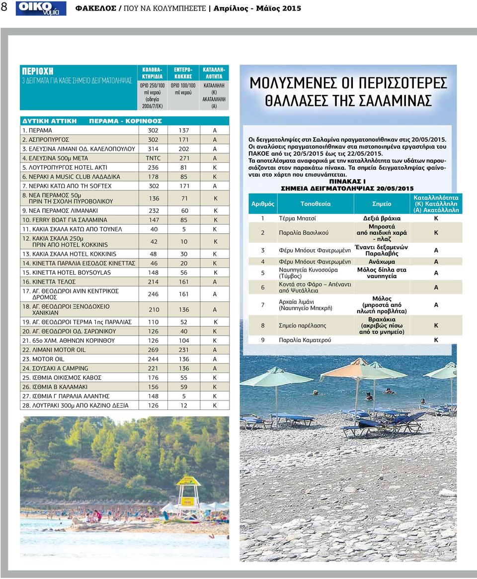 ΕΛΕΥΣΙΝΑ ΛΙΜΑΝΙ ΟΔ. ΚΑΛΕΛΟΠΟΥΛΟΥ 314 202 Α 4. ΕΛΕΥΣΙΝΑ 500μ ΜΕΤΑ TNTC 271 Α 5. ΛΟΥΤΡΟΠΥΡΓΟΣ HOTEL ΑΚΤΙ 236 81 K 6. ΝΕΡΑΚΙ Α MUSIC CLUB ΛΑΔΑΔΙΚΑ 178 85 K 7. ΝΕΡΑΚΙ ΚΑΤΩ ΑΠΟ ΤΗ SOFTEX 302 171 Α 8.